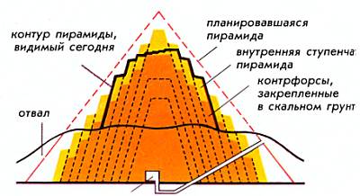 пирамиды под Медумом
