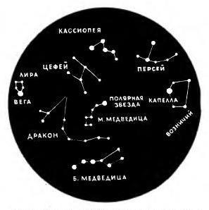 Вид главных созвездий северного неба